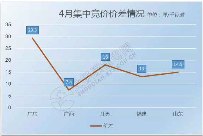 4月全国电力市场化交易回眸 更多元素加入电力交易朋友圈