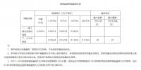 湖南降电价!一般工商业目录电价和输配电价下调1.79分/度
