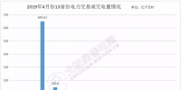 4月全国电力市场化交易回眸 更多元素加入电力交易朋友圈