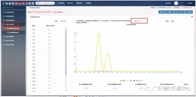 广东开放售电公司查询历史用电量功能