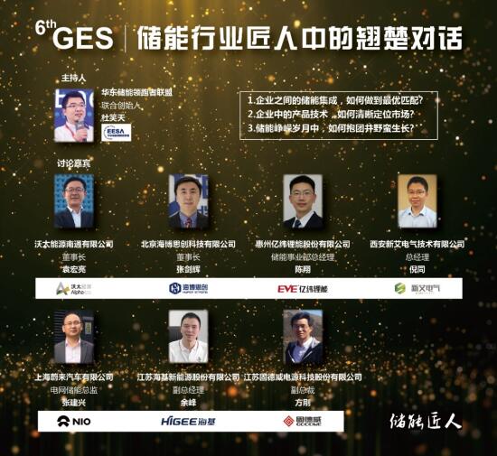 2019第六届中国国际光储充大会(6thGES)将于7月8-10日在上海召开