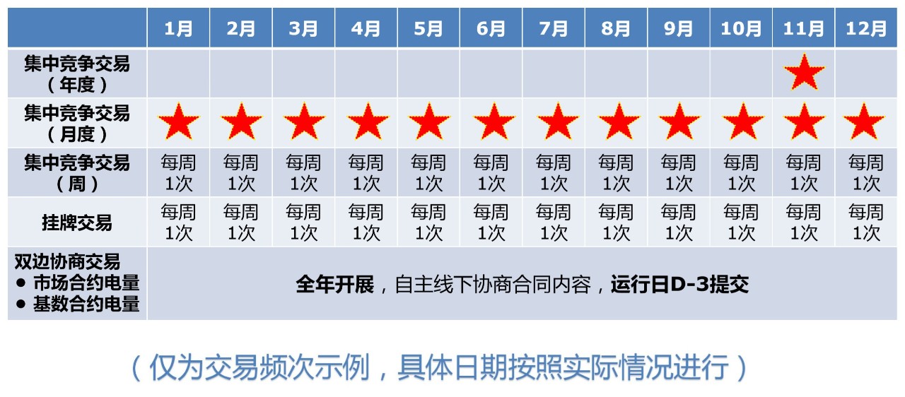 电力现货市场环境下代理居间商的业务探讨