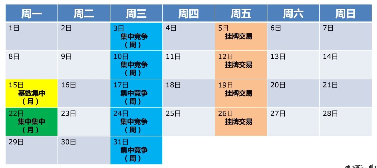 电力现货市场环境下代理居间商的业务探讨