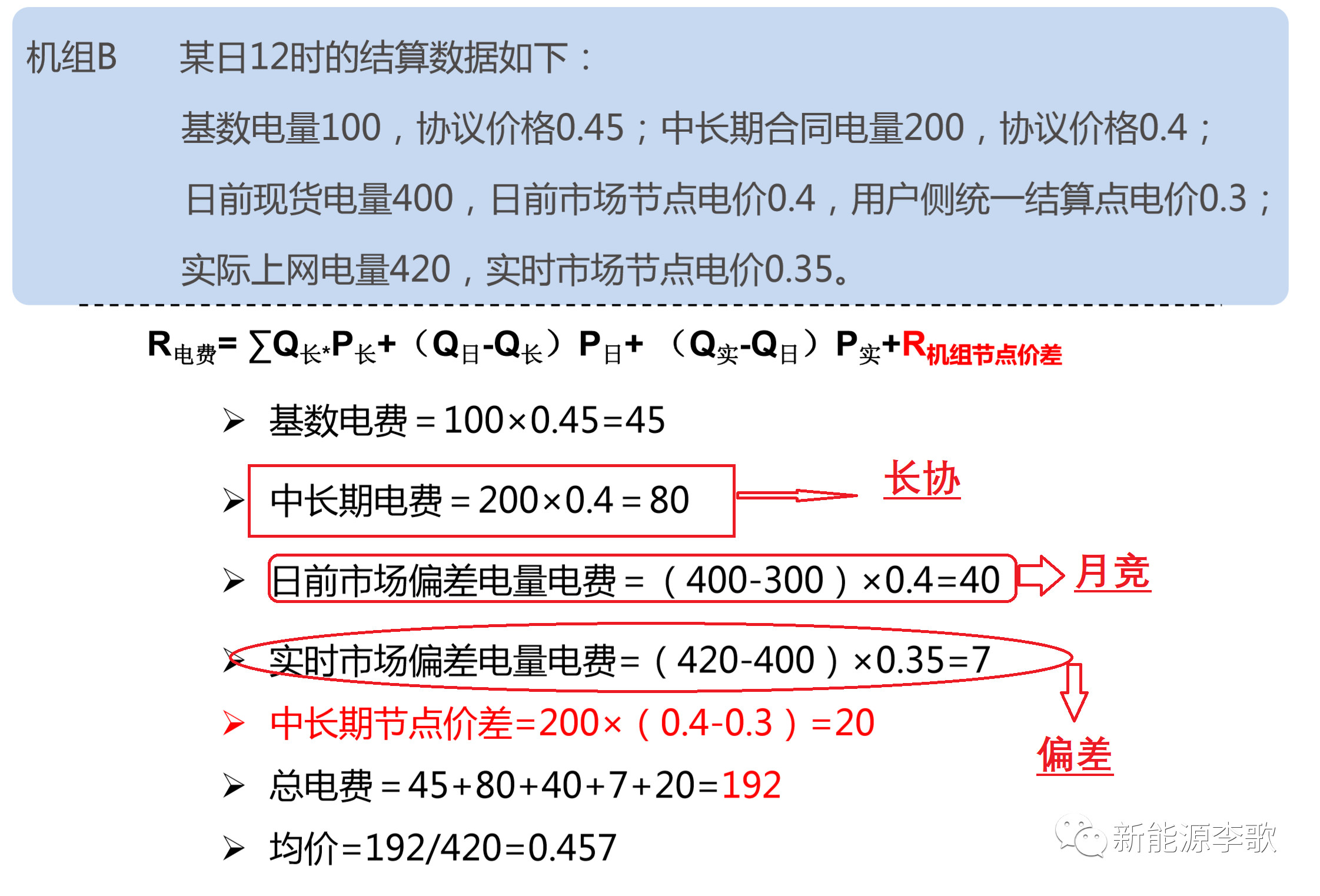 电力现货市场环境下代理居间商的业务探讨