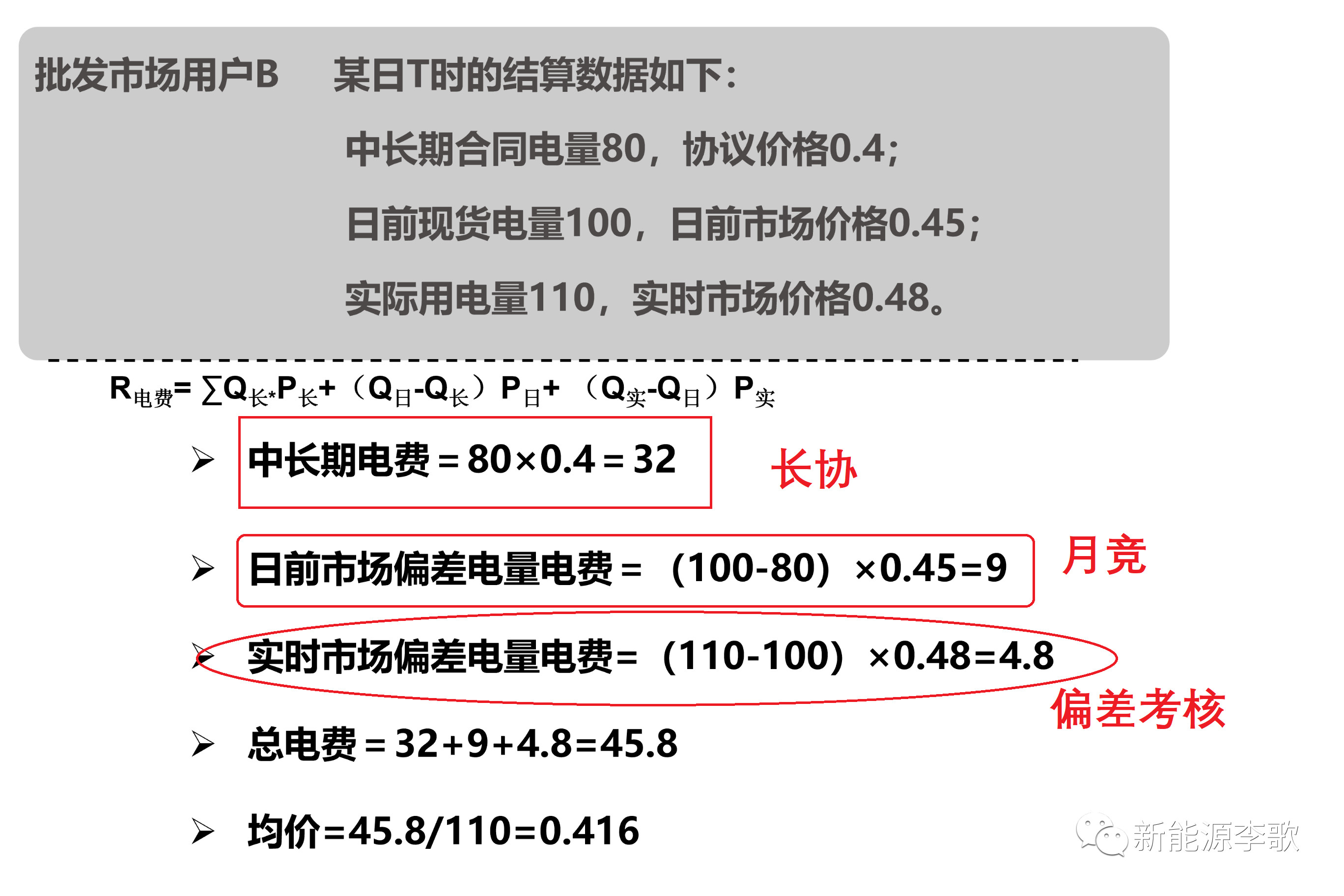 电力现货市场环境下代理居间商的业务探讨