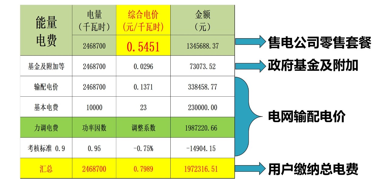 电力现货市场环境下代理居间商的业务探讨