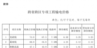 发改委第二批降电价措施重磅来袭:从四方面降价 7月1日起实施