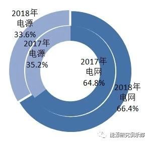 《中国能源大数据报告（2019）》：全社会用电量增长8.5% 增速创近七年新高