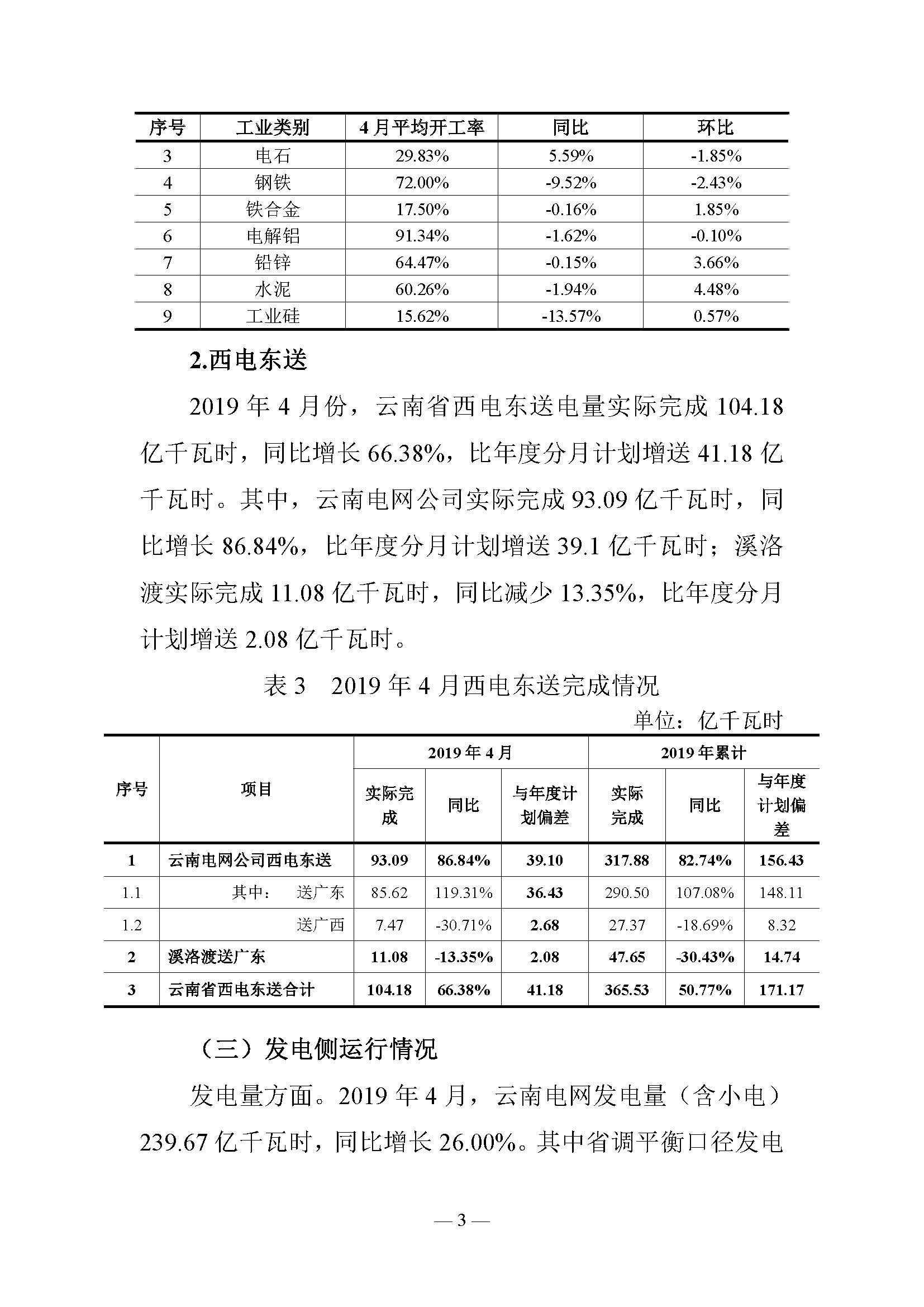 云南电力交易月报（2019年5月）：5月省内市场化月度交易电量77.57亿千瓦时