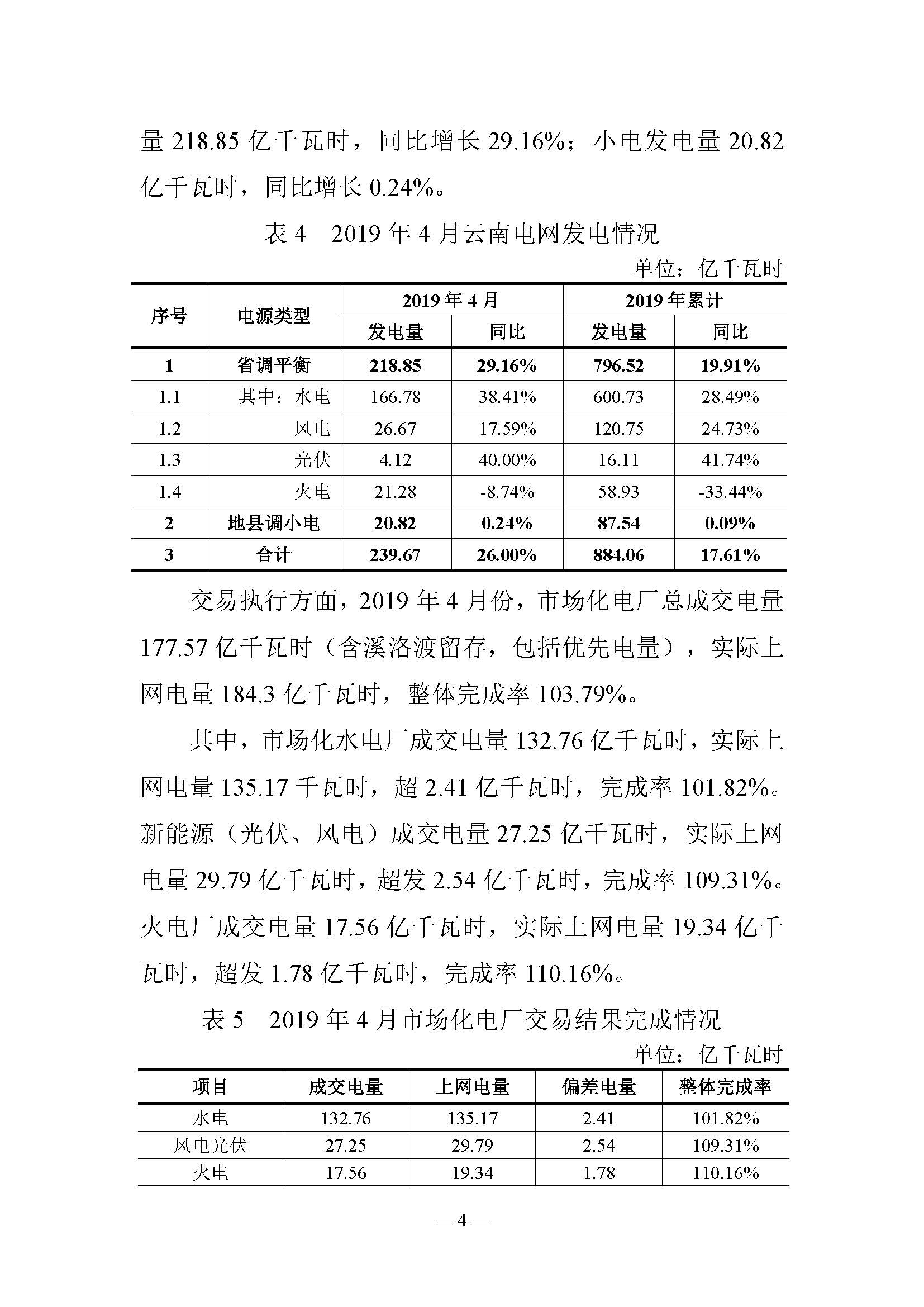 云南电力交易月报（2019年5月）：5月省内市场化月度交易电量77.57亿千瓦时