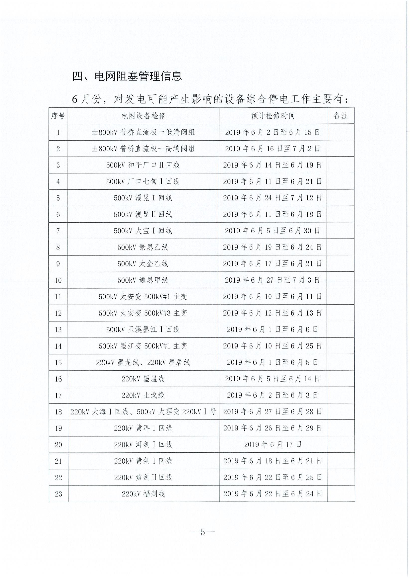 2019年6月云南电力市场化交易信息披露：6月份省内可竞价电量约77亿千瓦时