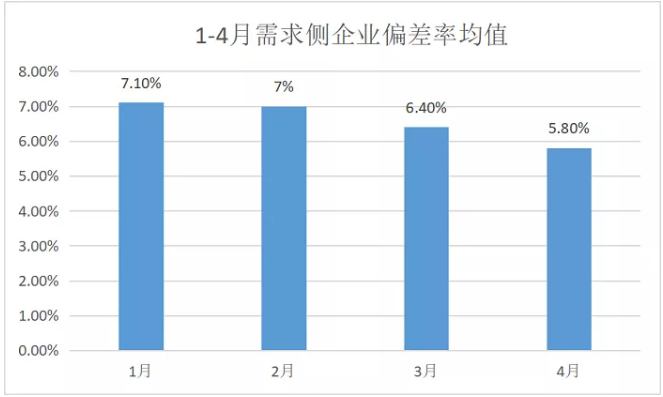 广东4月价差收窄 为何售电公司利润反而增加?