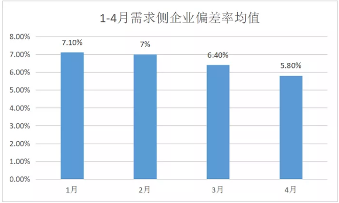 广东4月价差收窄 为何售电公司利润反而增加？