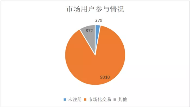 广东4月价差收窄 为何售电公司利润反而增加?