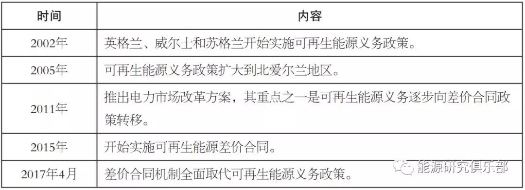 国际可再生能源配额制发展实践