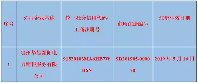 2019年5月纳入贵州省电力市场主体目录售电公司名单
