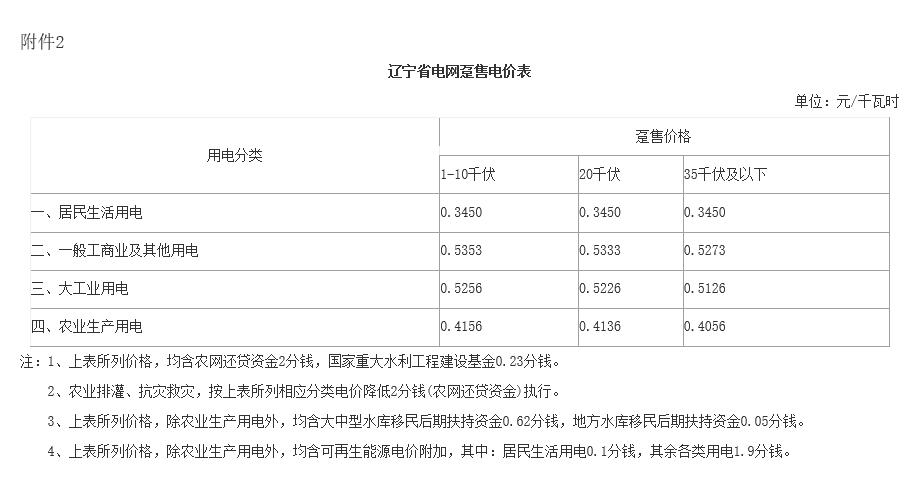 辽宁省一般工商业电价降低0.0220元/千瓦时