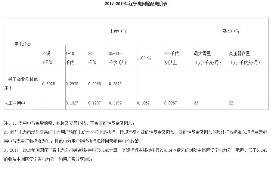 辽宁省一般工商业电价降低0.0220元/千瓦时