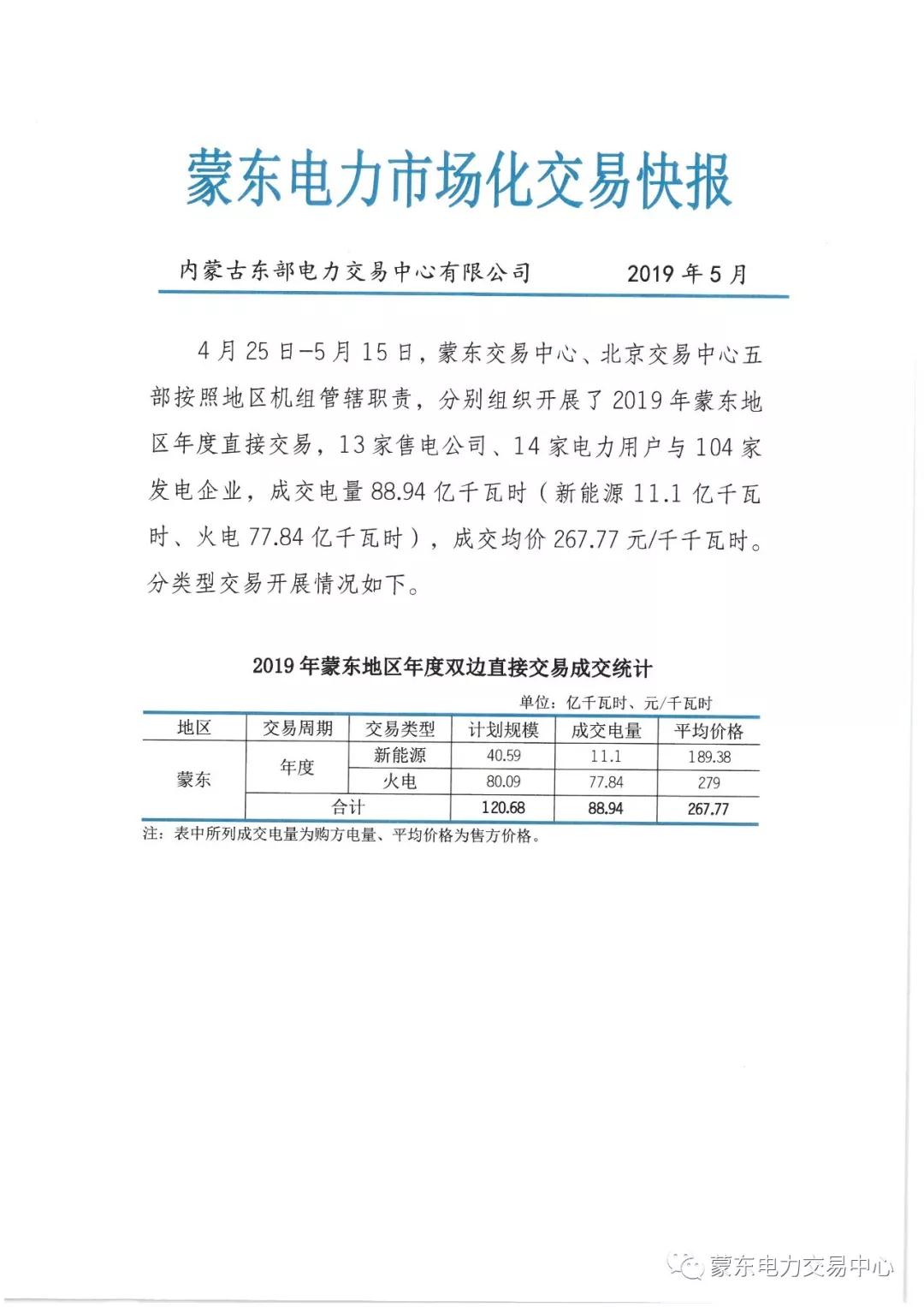蒙东电力市场化交易快报（第1期）：成交均价267.77元/千千瓦时