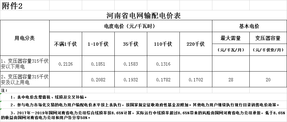 河南第二次降电价！一般工商业电价平均降低4.21分/千瓦时