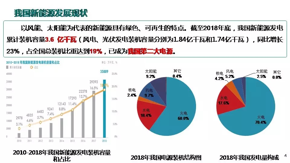 “三型两网”下的电能替代建设