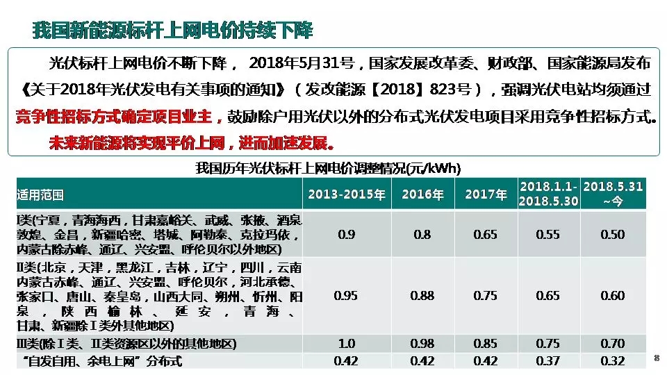 “三型两网”下的电能替代建设