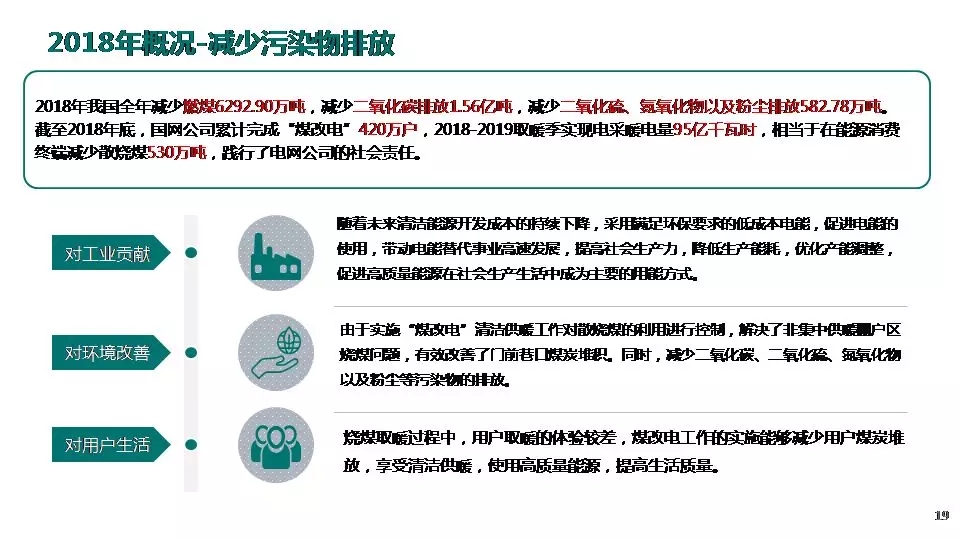 “三型两网”下的电能替代建设