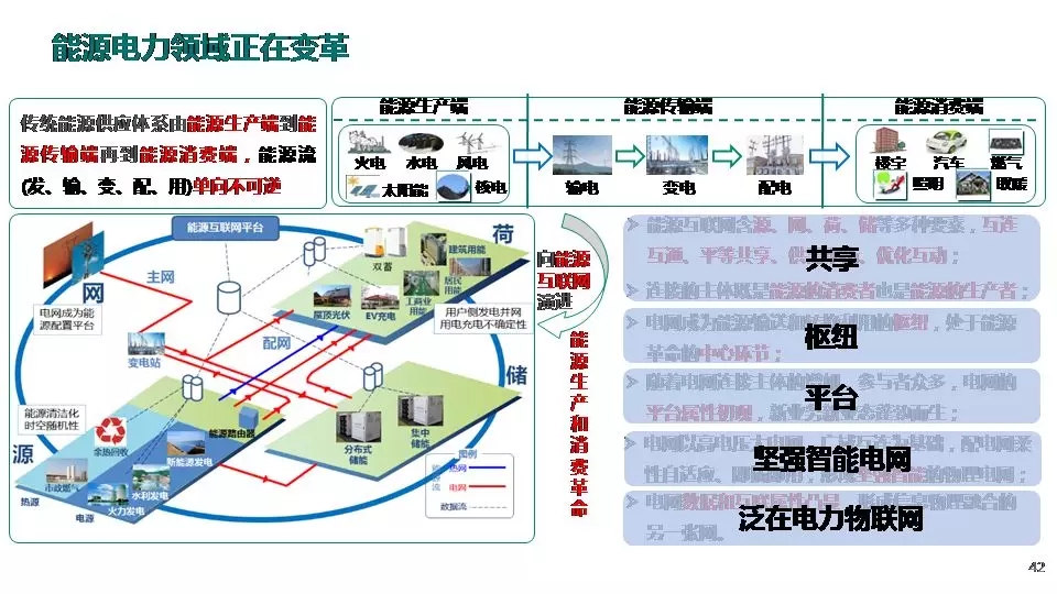 “三型两网”下的电能替代建设