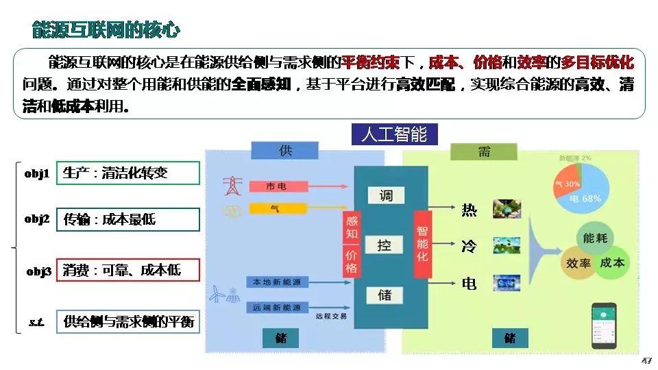 “三型两网”下的电能替代建设