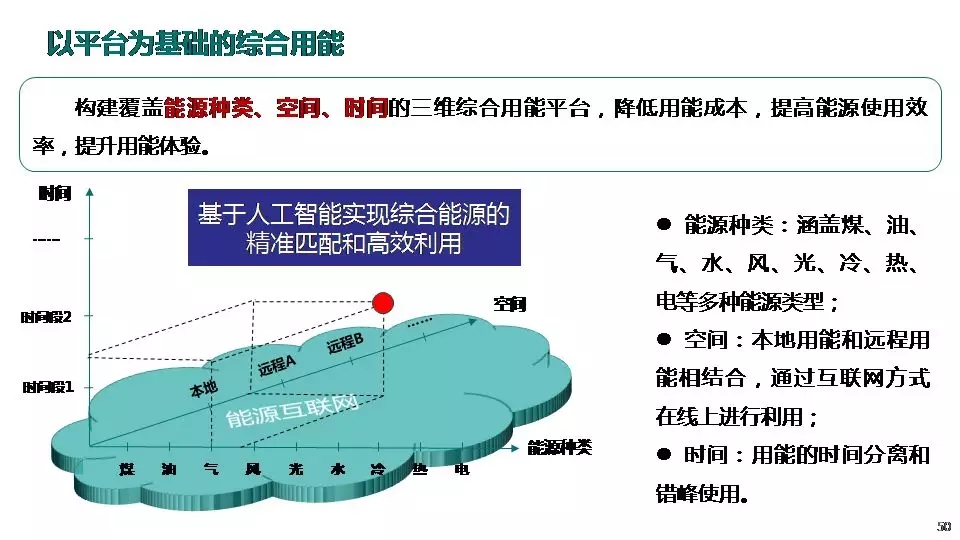 “三型两网”下的电能替代建设