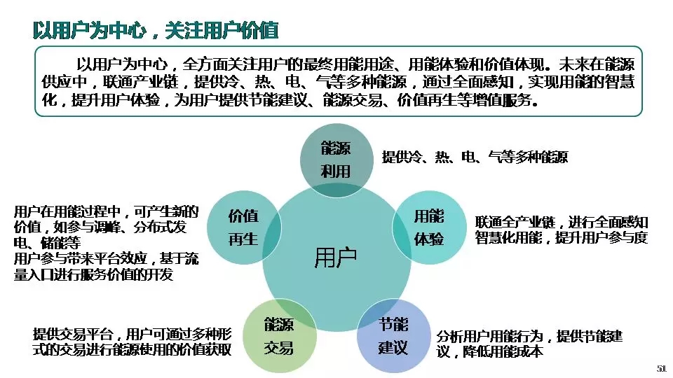 “三型两网”下的电能替代建设