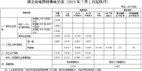 湖北第二次降电价!降低一般工商业电价、输配电价0.067元/千瓦时