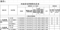 河南第二次降电价!一般工商业电价平均降低4.21分/千瓦时