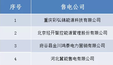 山西新公示跨省售电公司公示名单