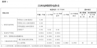 江西第二次降电价!一般工商业及其它用电类别各电压等级输配电价下调4.77分/千瓦时