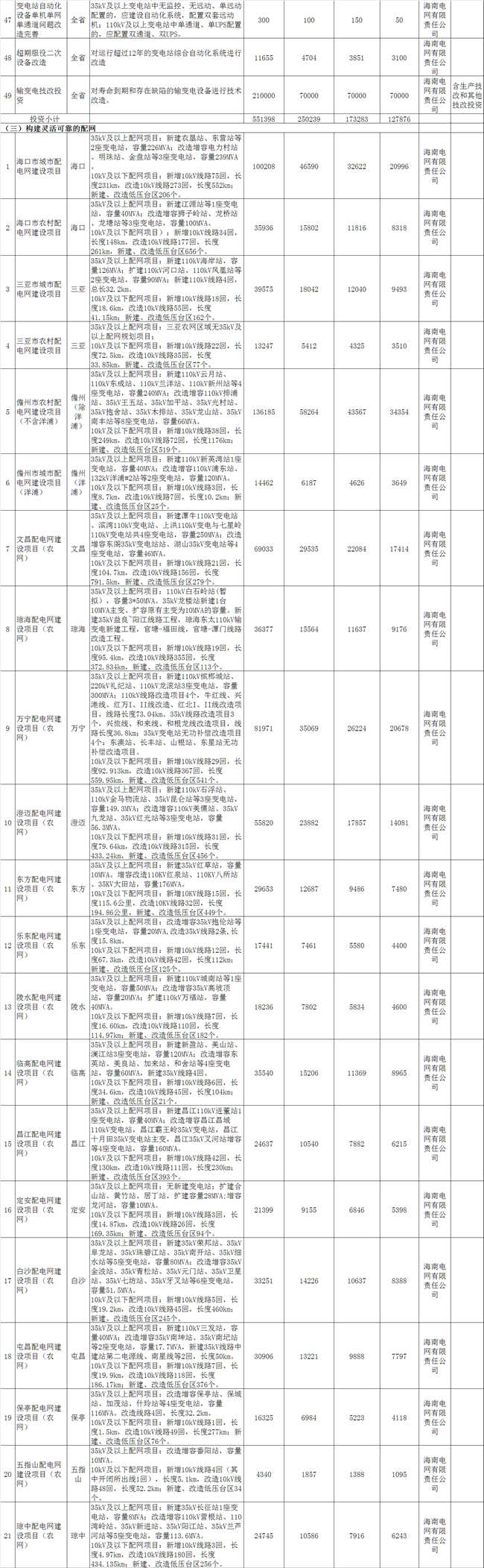 海南加快推进综合能源服务 到2021年建成2-3个智慧能源综合示范项目