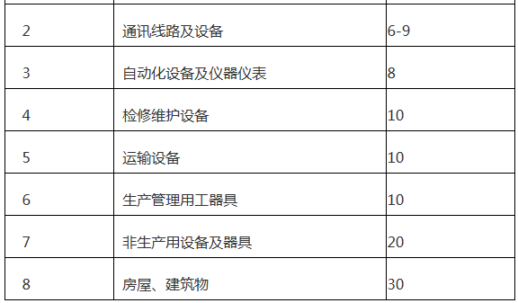  广东增量配电网配电价格管理办法（试行）征意见：增量配电网企业可探索结合负荷率等因素制定配电价格套餐