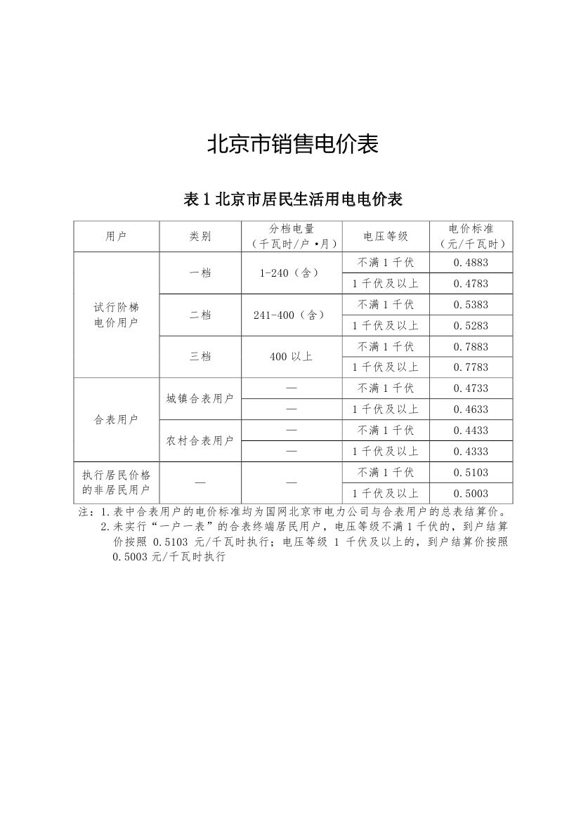 北京第二次降电价！一般工商业用户电度电价（除低谷时段外）下调2.63分/千瓦时