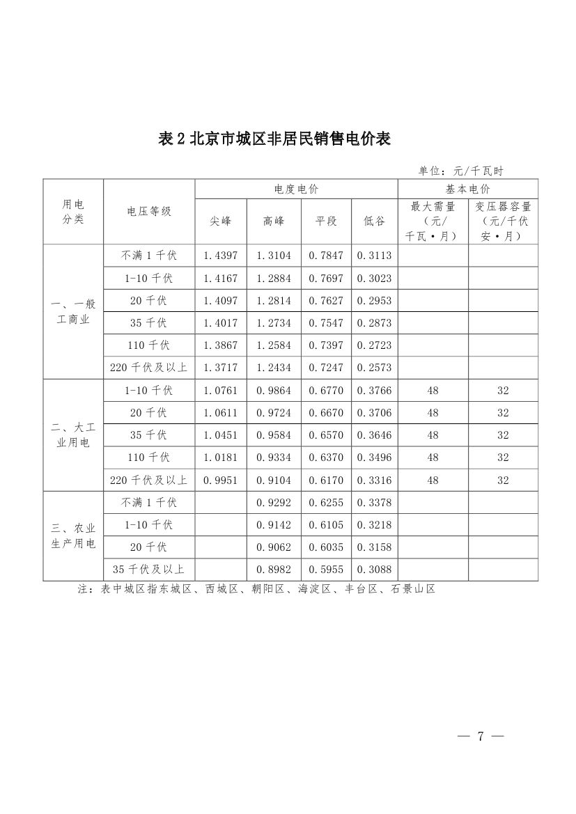 北京第二次降电价！一般工商业用户电度电价（除低谷时段外）下调2.63分/千瓦时