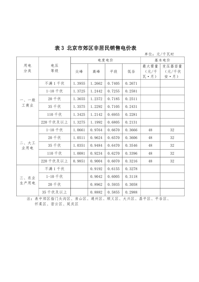 北京第二次降电价！一般工商业用户电度电价（除低谷时段外）下调2.63分/千瓦时