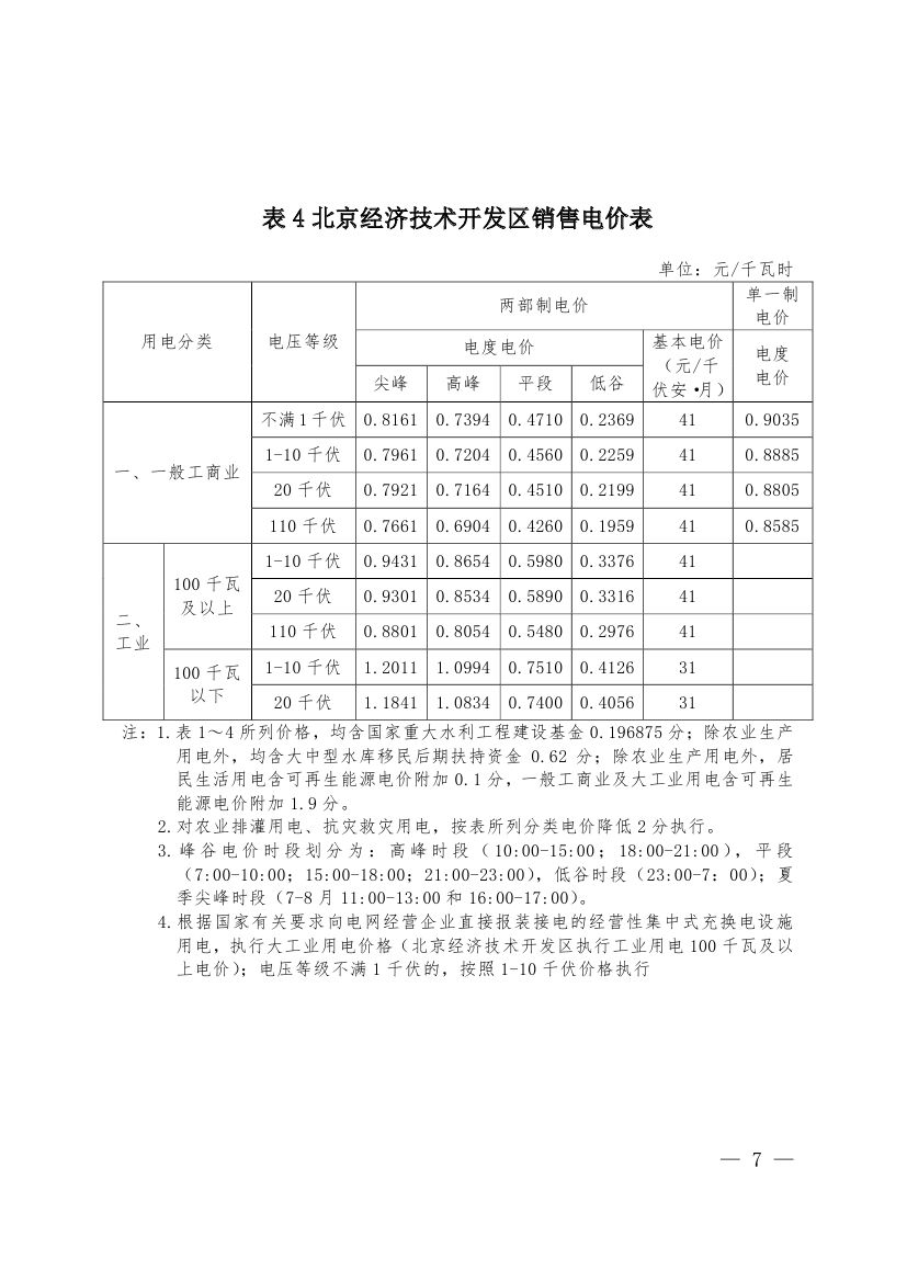 北京第二次降电价！一般工商业用户电度电价（除低谷时段外）下调2.63分/千瓦时