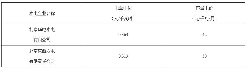 北京第二次降电价！一般工商业用户电度电价（除低谷时段外）下调2.63分/千瓦时