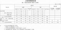 上海第二次降电价!一般工商业电价平均降低5.8分/千瓦时