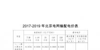 北京第二次降电价!一般工商业用户电度电价(除低谷时段外)下调2.63分/千瓦时