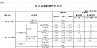 海南第二次降电价:工商业及其他用户单一制销售电价(电压等级不满1千伏)下调2.42分/千瓦时
