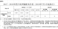 四川第二次降电价!一般工商业及其它用电销售电价、输配电价、趸售工商业电价最高下调6.36分/千瓦时
