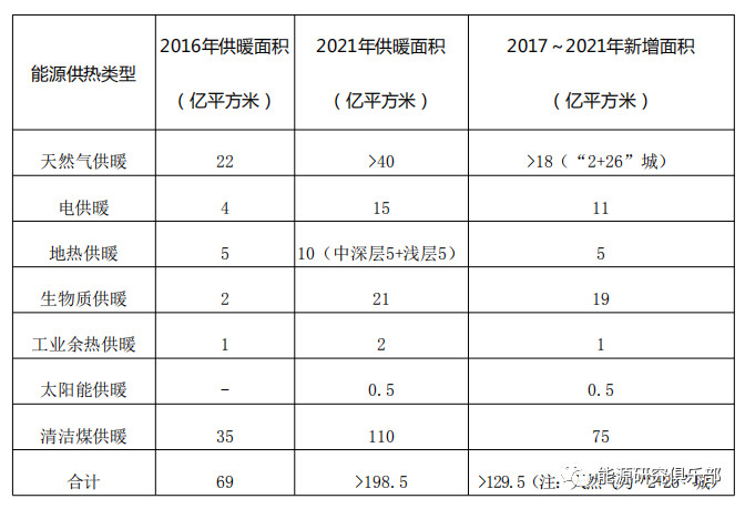 综合能源服务市场开发战略研究与建议