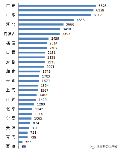 综合能源服务市场开发战略研究与建议