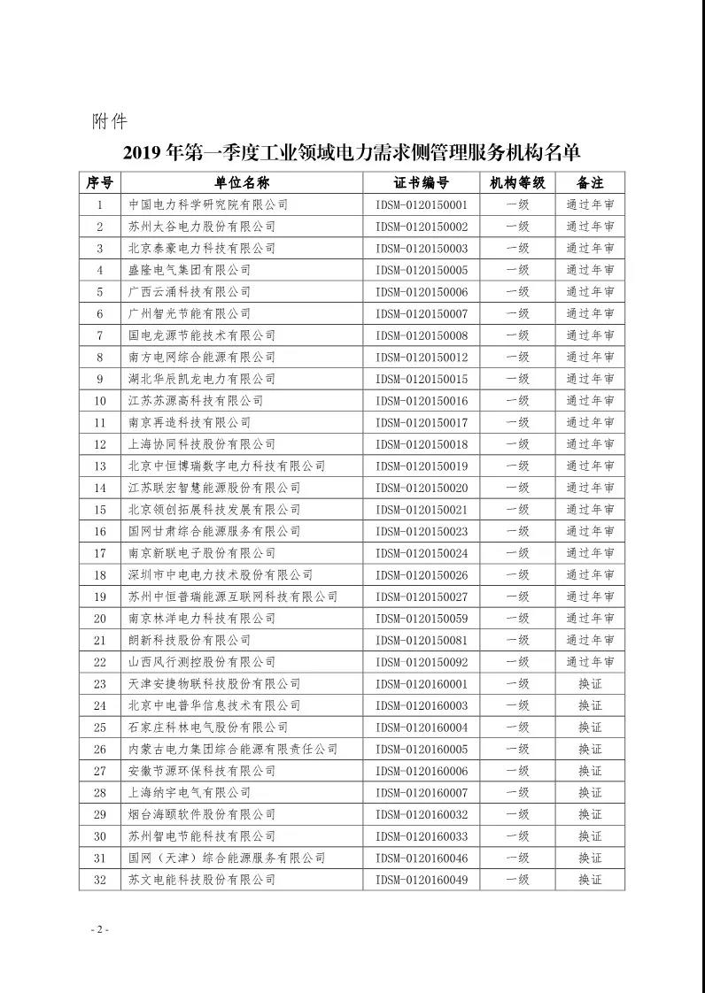 2019年第一季度工业领域电力需求侧管理服务机构名单