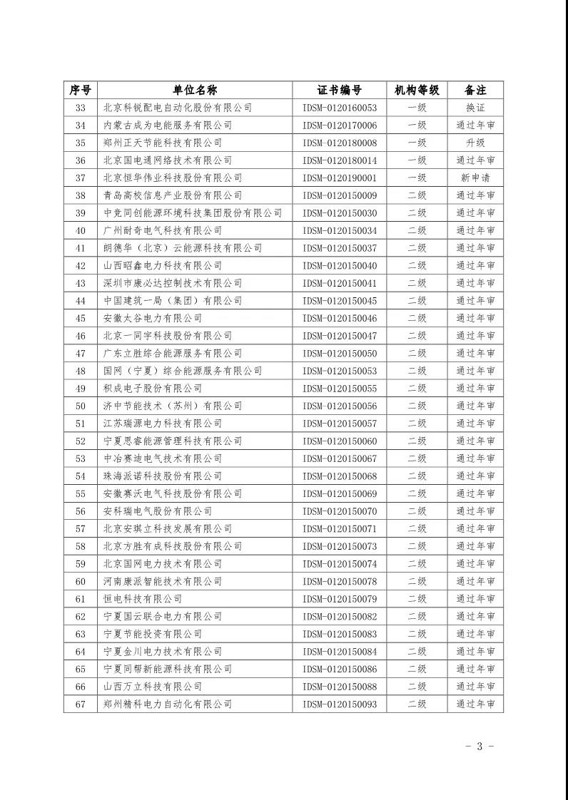 2019年第一季度工业领域电力需求侧管理服务机构名单